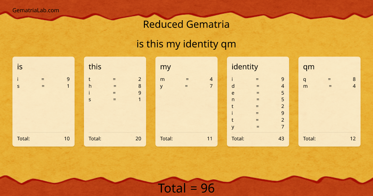 is this my identity qm in reduced Gematria